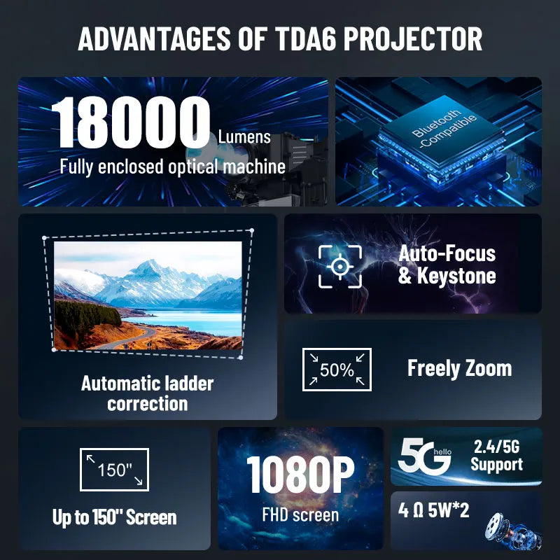 ThundeaL-Projecteur Full HD TDA6, 1080P, 2K, 4K, Home Cinéma, Mise au point automatique, WiFi 5G, Android, Projecteur portable 3D-Magcubic